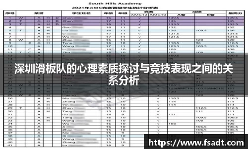 深圳滑板队的心理素质探讨与竞技表现之间的关系分析